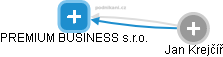 PREMIUM BUSINESS s.r.o. - náhled vizuálního zobrazení vztahů obchodního rejstříku