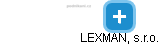 LEXMAN, s.r.o. - náhled vizuálního zobrazení vztahů obchodního rejstříku