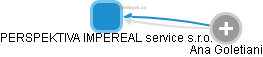 PERSPEKTIVA IMPEREAL service s.r.o. - náhled vizuálního zobrazení vztahů obchodního rejstříku