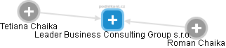 Leader Business Consulting Group s.r.o. - náhled vizuálního zobrazení vztahů obchodního rejstříku