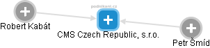 CMS Czech Republic, s.r.o. - náhled vizuálního zobrazení vztahů obchodního rejstříku