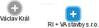 RI + VA stavby s.r.o. - náhled vizuálního zobrazení vztahů obchodního rejstříku