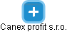 Canex profit s.r.o. - náhled vizuálního zobrazení vztahů obchodního rejstříku