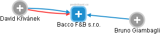 Bacco F&B s.r.o. - náhled vizuálního zobrazení vztahů obchodního rejstříku