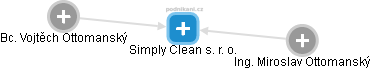 Simply Clean s. r. o. - náhled vizuálního zobrazení vztahů obchodního rejstříku