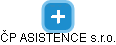 ČP ASISTENCE s.r.o. - náhled vizuálního zobrazení vztahů obchodního rejstříku
