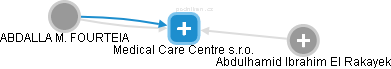Medical Care Centre s.r.o. - náhled vizuálního zobrazení vztahů obchodního rejstříku