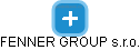 FENNER GROUP s.r.o. - náhled vizuálního zobrazení vztahů obchodního rejstříku