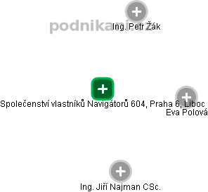 Společenství vlastníků Navigátorů 604, Praha 6, Liboc - náhled vizuálního zobrazení vztahů obchodního rejstříku