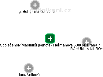 Společenství vlastníků jednotek Heřmanova 630/34, Praha 7 - náhled vizuálního zobrazení vztahů obchodního rejstříku