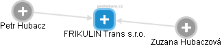 FRIKULIN Trans s.r.o. - náhled vizuálního zobrazení vztahů obchodního rejstříku