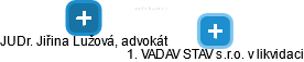 1. VADAV STAV s.r.o. v likvidaci - náhled vizuálního zobrazení vztahů obchodního rejstříku