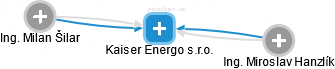 Kaiser Energo s.r.o. - náhled vizuálního zobrazení vztahů obchodního rejstříku
