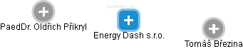 Energy Dash s.r.o. - náhled vizuálního zobrazení vztahů obchodního rejstříku