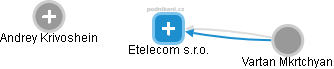 Etelecom s.r.o. - náhled vizuálního zobrazení vztahů obchodního rejstříku