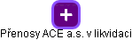 Přenosy ACE a.s. v likvidaci - náhled vizuálního zobrazení vztahů obchodního rejstříku