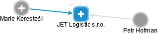 JET Logistic s.r.o. - náhled vizuálního zobrazení vztahů obchodního rejstříku