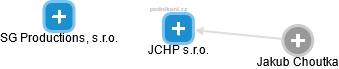 JCHP s.r.o. - náhled vizuálního zobrazení vztahů obchodního rejstříku