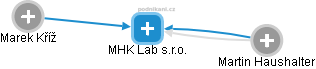 MHK Lab s.r.o. - náhled vizuálního zobrazení vztahů obchodního rejstříku