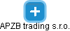 APZB trading s.r.o. - náhled vizuálního zobrazení vztahů obchodního rejstříku