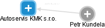 Autoservis KMK s.r.o. - náhled vizuálního zobrazení vztahů obchodního rejstříku