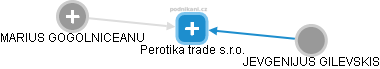 Perotika trade s.r.o. - náhled vizuálního zobrazení vztahů obchodního rejstříku