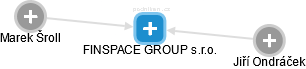 FINSPACE GROUP s.r.o. - náhled vizuálního zobrazení vztahů obchodního rejstříku