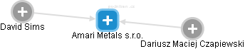 Amari Metals s.r.o. - náhled vizuálního zobrazení vztahů obchodního rejstříku