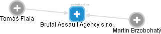 Brutal Assault Agency s.r.o. - náhled vizuálního zobrazení vztahů obchodního rejstříku