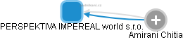 PERSPEKTIVA IMPEREAL world s.r.o. - náhled vizuálního zobrazení vztahů obchodního rejstříku