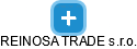 REINOSA TRADE s.r.o. - náhled vizuálního zobrazení vztahů obchodního rejstříku
