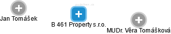 B 461 Property s.r.o. - náhled vizuálního zobrazení vztahů obchodního rejstříku