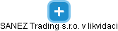 SANEZ Trading s.r.o. v likvidaci - náhled vizuálního zobrazení vztahů obchodního rejstříku