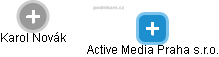 Active Media Praha s.r.o. - náhled vizuálního zobrazení vztahů obchodního rejstříku