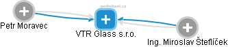 VTR Glass s.r.o. - náhled vizuálního zobrazení vztahů obchodního rejstříku