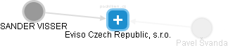 Eviso Czech Republic, s.r.o. - náhled vizuálního zobrazení vztahů obchodního rejstříku