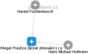 Wiegel Pravčice žárové zinkování s.r.o. - náhled vizuálního zobrazení vztahů obchodního rejstříku