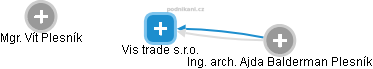 Vis trade s.r.o. - náhled vizuálního zobrazení vztahů obchodního rejstříku