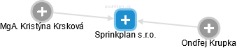 Sprinkplan s.r.o. - náhled vizuálního zobrazení vztahů obchodního rejstříku