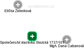 Společenství vlastníků Slezská 1737/101 - náhled vizuálního zobrazení vztahů obchodního rejstříku