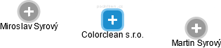 Colorclean s.r.o. - náhled vizuálního zobrazení vztahů obchodního rejstříku