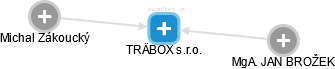 TRÄBOX s.r.o. - náhled vizuálního zobrazení vztahů obchodního rejstříku