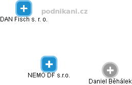 NEMO DF s.r.o. - náhled vizuálního zobrazení vztahů obchodního rejstříku