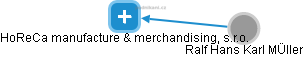 HoReCa manufacture & merchandising, s.r.o. - náhled vizuálního zobrazení vztahů obchodního rejstříku