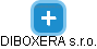 DIBOXERA s.r.o. - náhled vizuálního zobrazení vztahů obchodního rejstříku