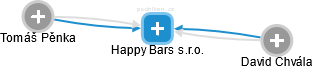 Happy Bars s.r.o. - náhled vizuálního zobrazení vztahů obchodního rejstříku