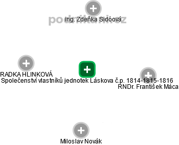 Společenství vlastníků jednotek Láskova č.p. 1814-1815-1816 - náhled vizuálního zobrazení vztahů obchodního rejstříku