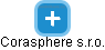 Corasphere s.r.o. - náhled vizuálního zobrazení vztahů obchodního rejstříku