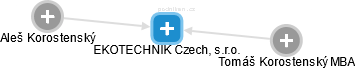 EKOTECHNIK Czech, s.r.o. - náhled vizuálního zobrazení vztahů obchodního rejstříku