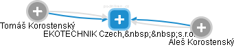 EKOTECHNIK Czech,  s.r.o. - náhled vizuálního zobrazení vztahů obchodního rejstříku